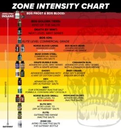 Z☠️NE Death By Mint – Athletic Salt 12 Z☠️NE Death By Mint – Athletic Salt -Strength Shop 2023 Zone Intensity Chart ALL BOTTLES EDUCATIONAL with Mint Series August 2023 1