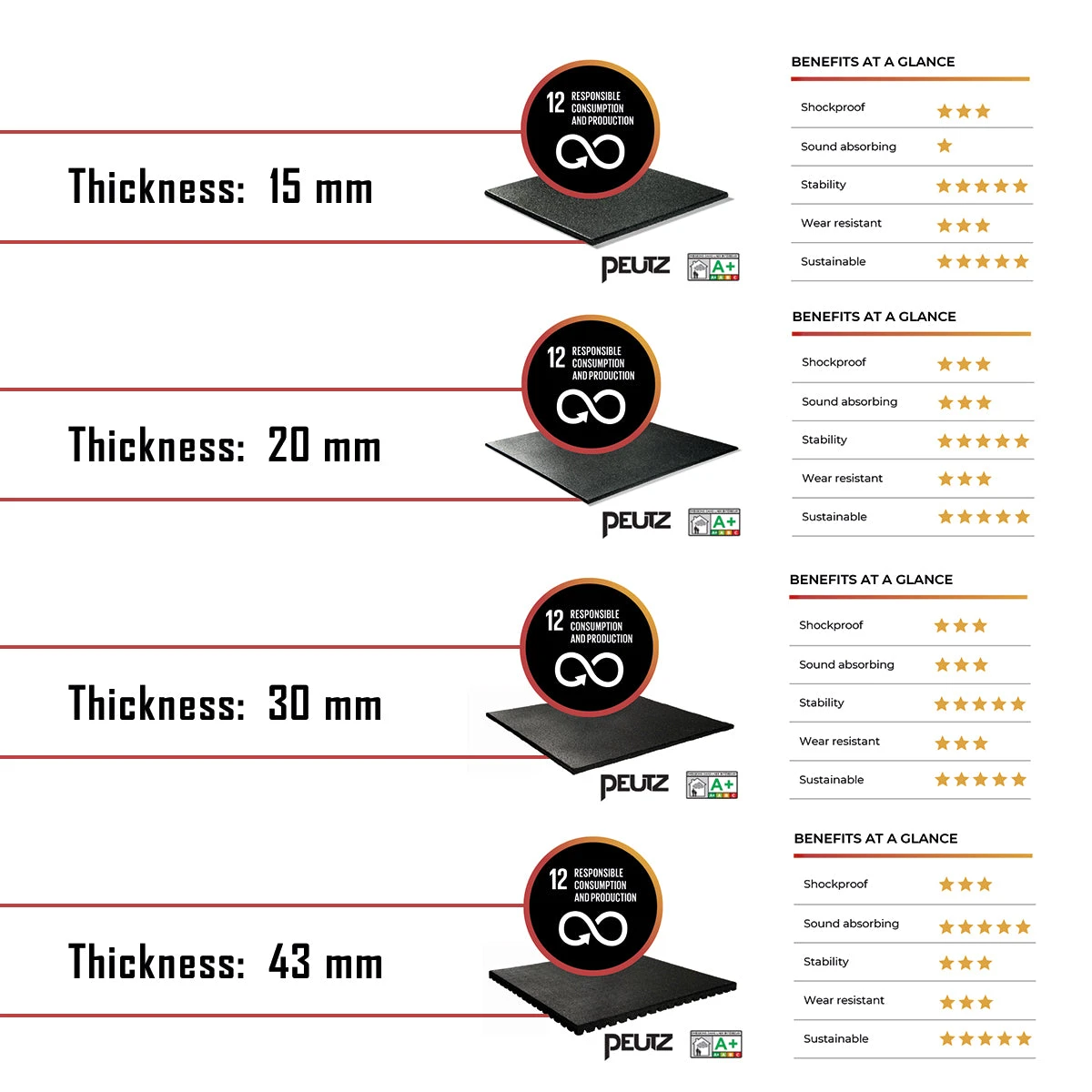 Granuflex Rubber Flooring - Gym Tile - 100cm X 100cm X 20mm 5 Granuflex Rubber Flooring - Gym Tile - 100cm X 100cm X 20mm - Image 3