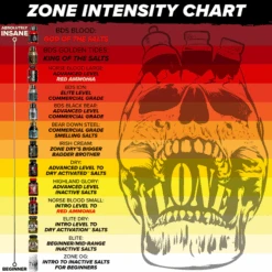 Z☠️NE Bear Down Steel Blood - Dry Athletic Salt -Strength Shop Zone Intensity Chart 2022 ALL BOTTLES EDUCATIONAL Nov 2022 1 736x736 fbf62c45 abc5 43d6 a9a7 af700acdd163