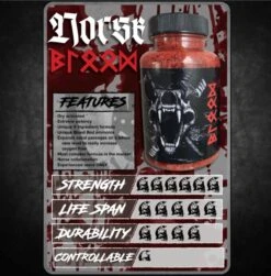 Z☠️NE Norse Blood – Advanced, Dry Athletic Salts -Strength Shop Zone Strenght Chart